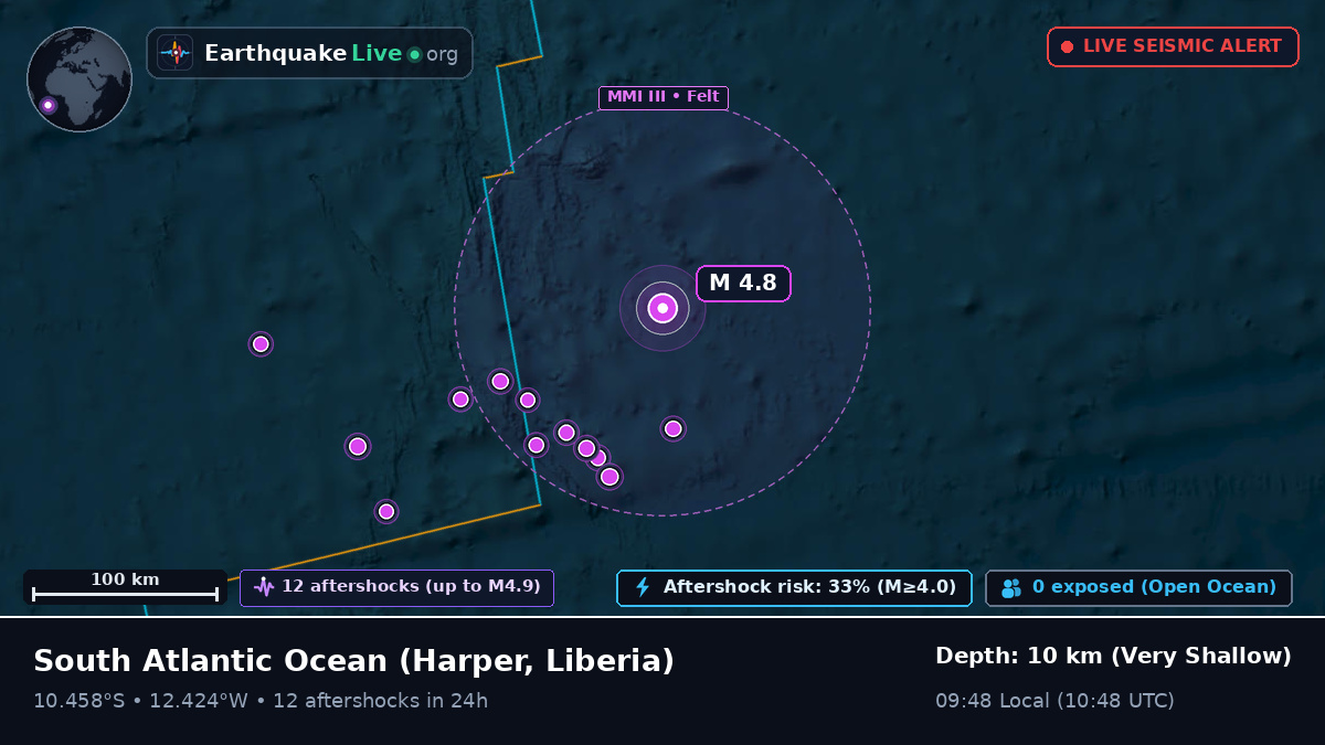South Atlantic Ocean (Liberia)