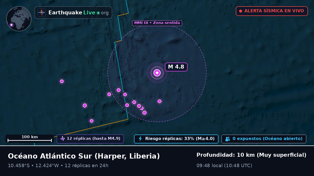 Océano Atlántico Sur (Liberia)