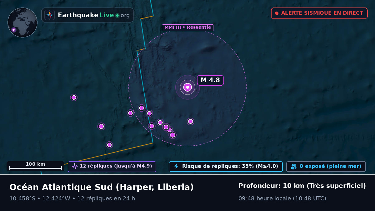 Océan Atlantique Sud (Liberia)