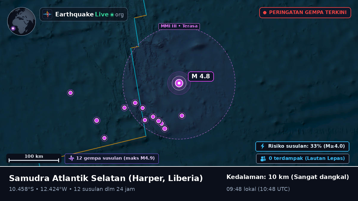 Samudra Atlantik Selatan (Liberia)