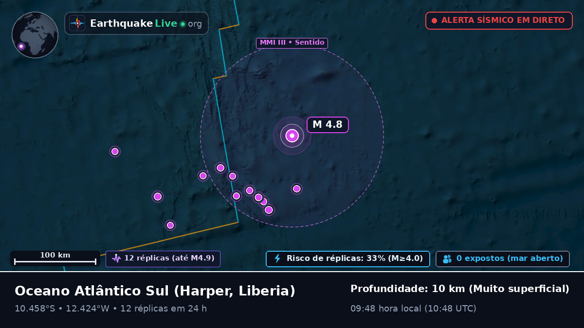 Oceano Atlântico Sul (Liberia)