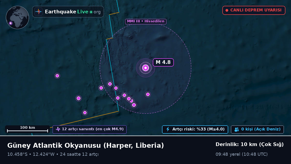 Güney Atlantik Okyanusu (Liberia)
