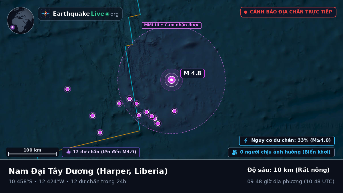 Nam Đại Tây Dương (Liberia)