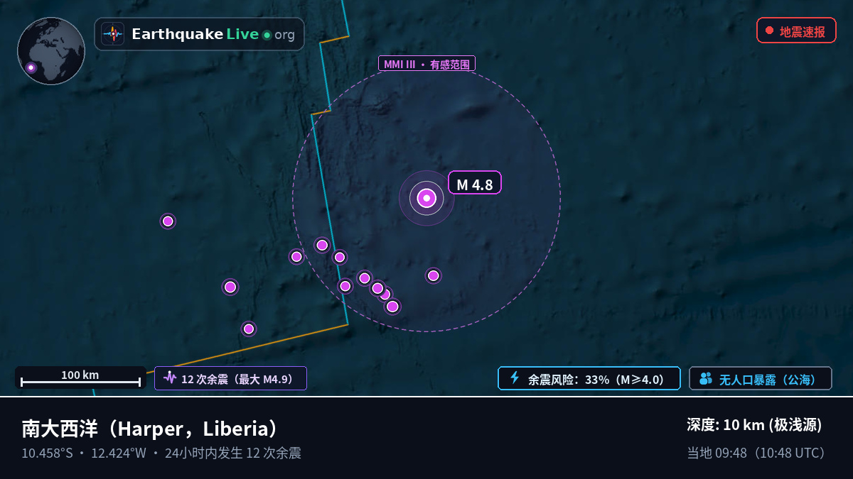 南大西洋 (Liberia)