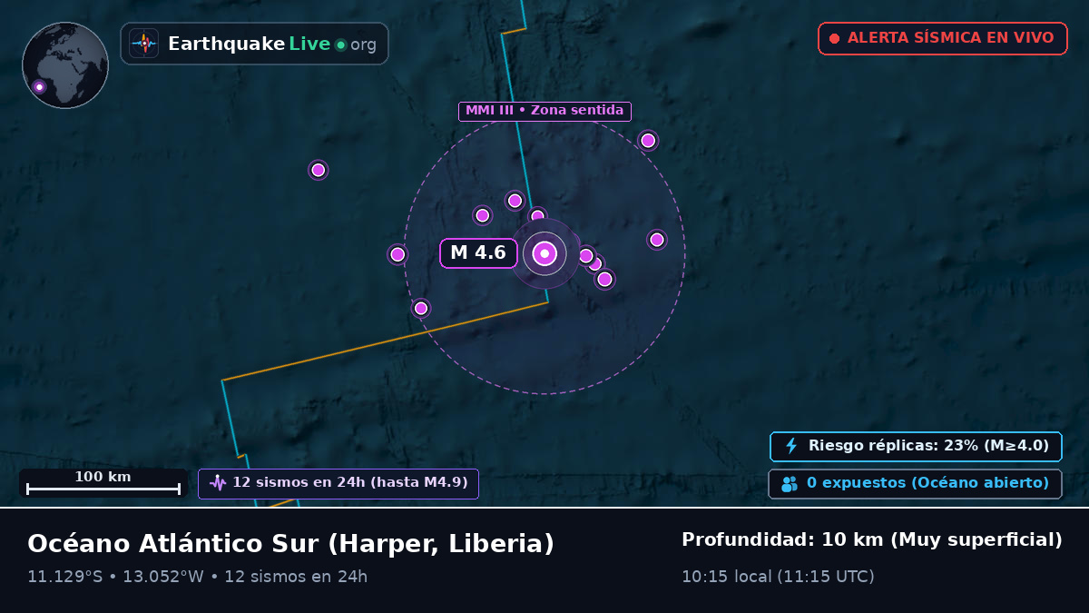 Océano Atlántico Sur (Liberia)