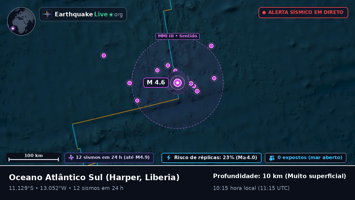 Oceano Atlântico Sul (Liberia)