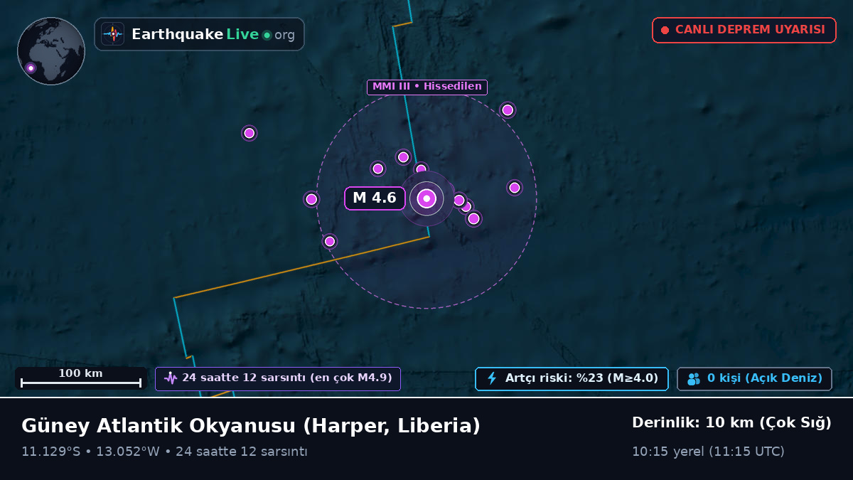 Güney Atlantik Okyanusu (Liberia)