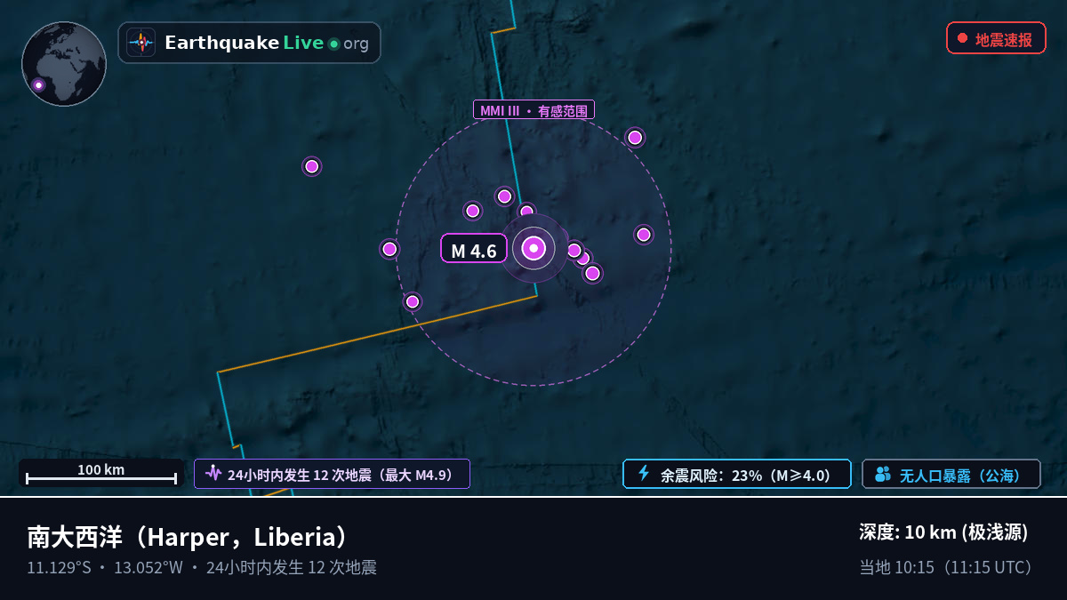 南大西洋 (Liberia)