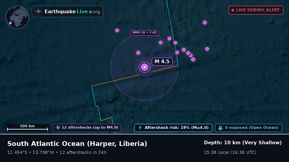 South Atlantic Ocean (Liberia)