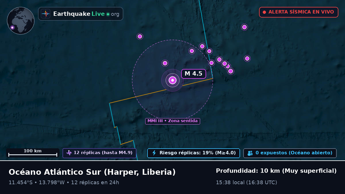 Océano Atlántico Sur (Liberia)