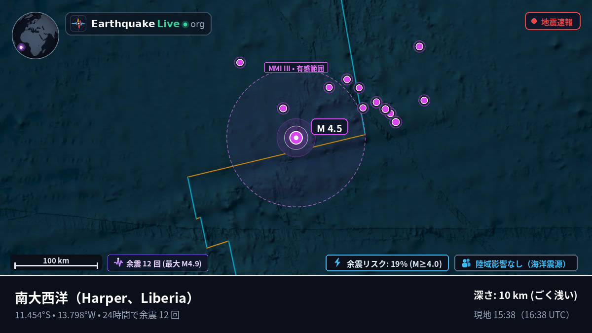 南大西洋 (Liberia)
