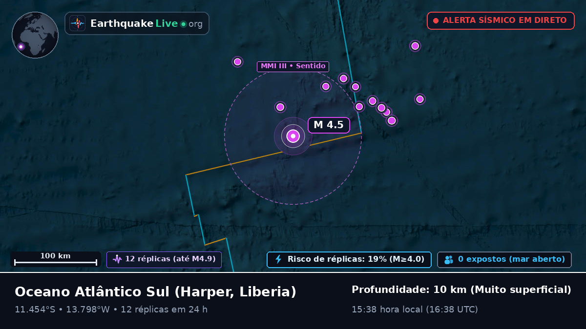 Oceano Atlântico Sul (Liberia)