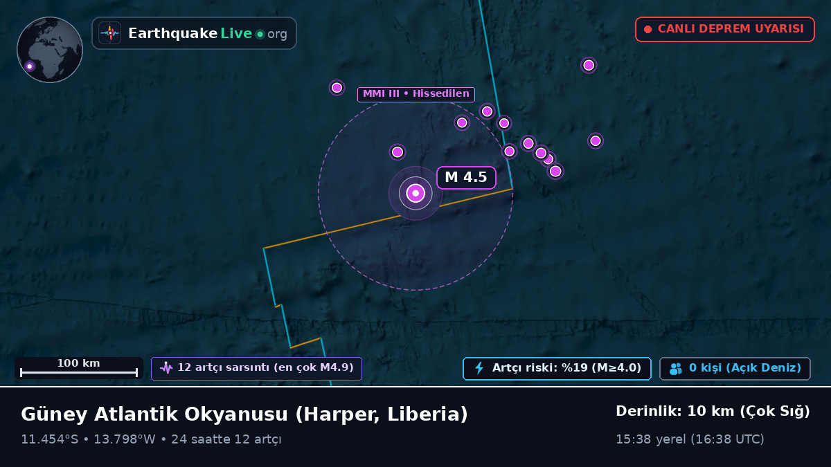 Güney Atlantik Okyanusu (Liberia)