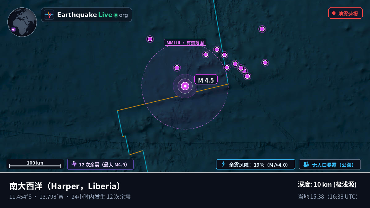 南大西洋 (Liberia)