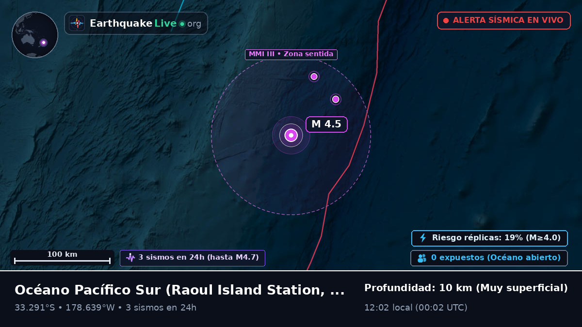 Océano Pacífico Sur (Kermadec Islands)