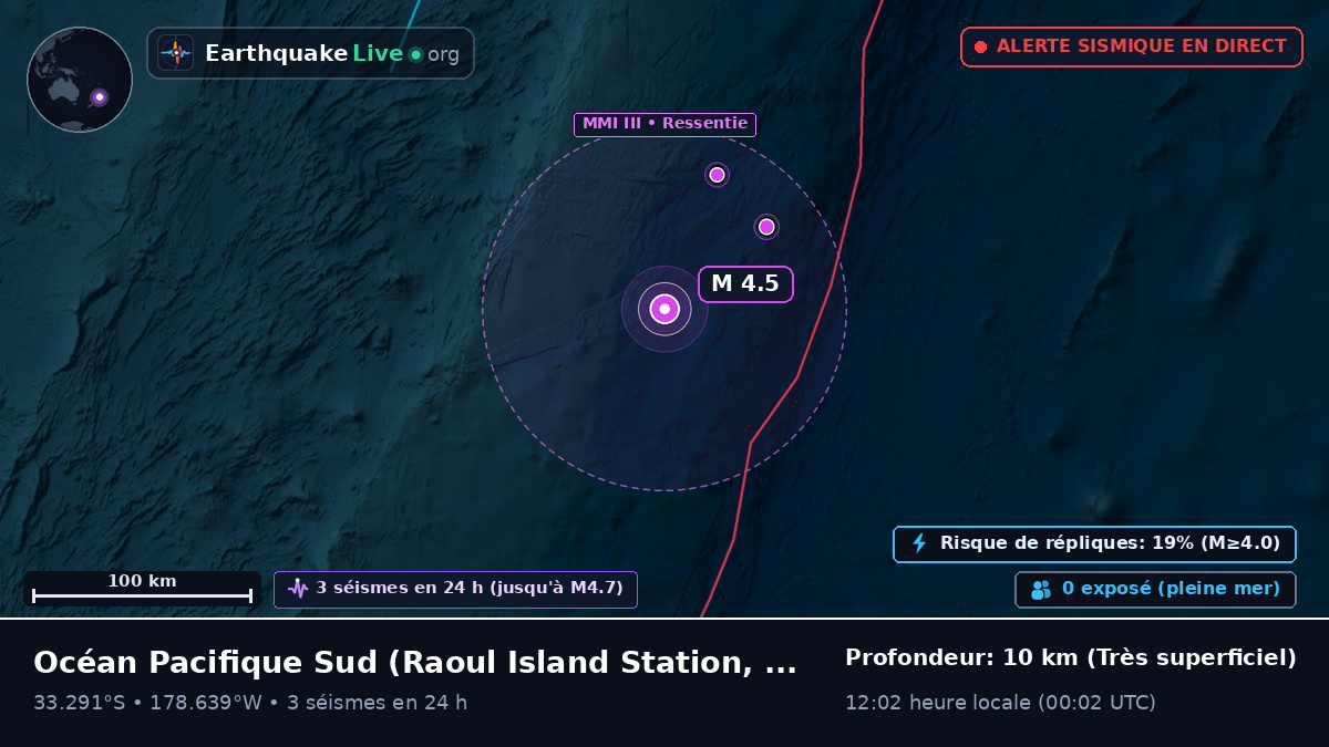 Océan Pacifique Sud (Kermadec Islands)