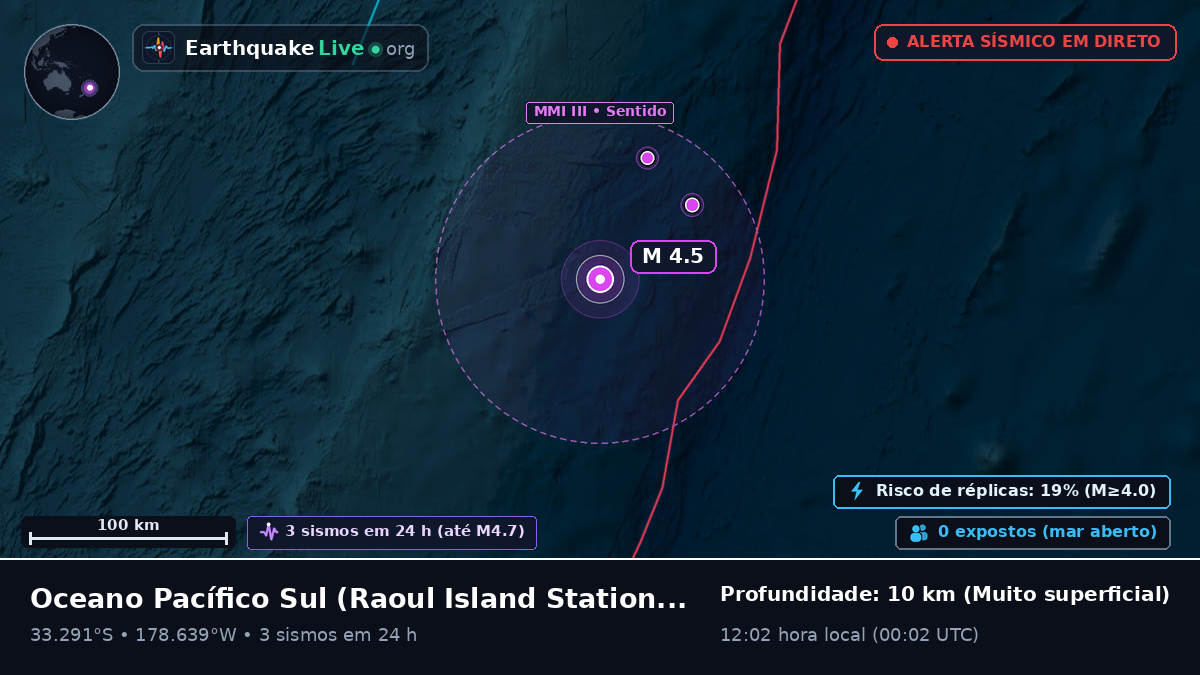 Oceano Pacífico Sul (Kermadec Islands)