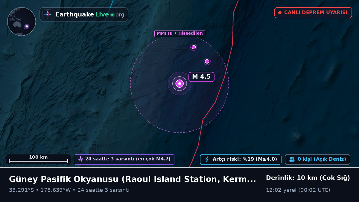Güney Pasifik Okyanusu (Kermadec Islands)