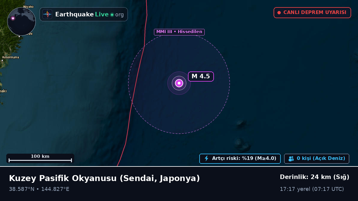 Kuzey Pasifik Okyanusu (Japonya)