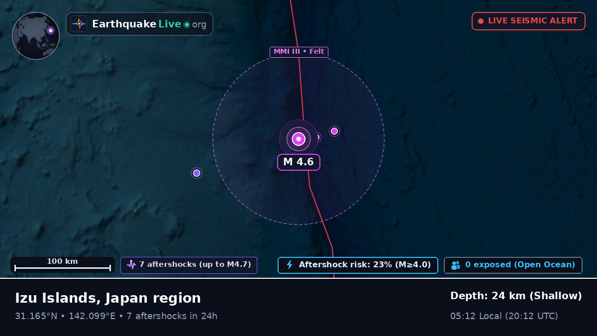 North Pacific Ocean (Japan)