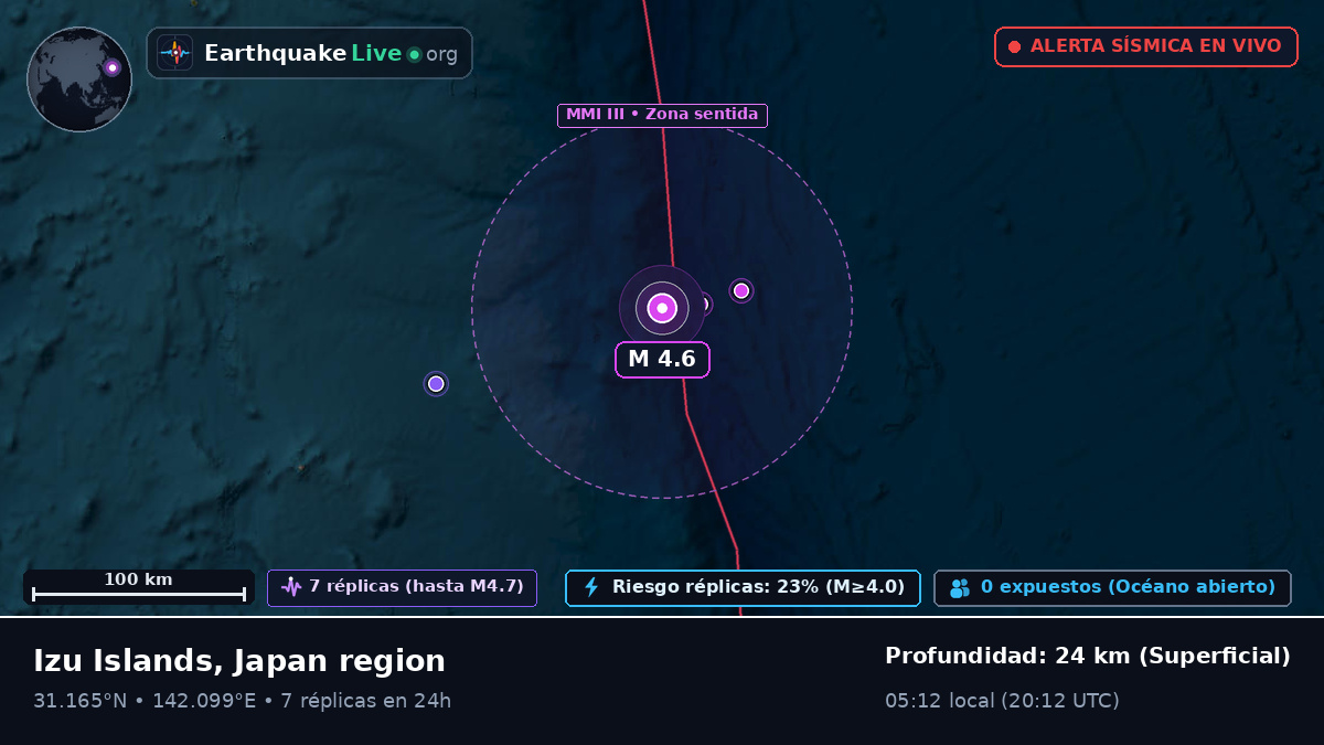 Océano Pacífico Norte (Japón)