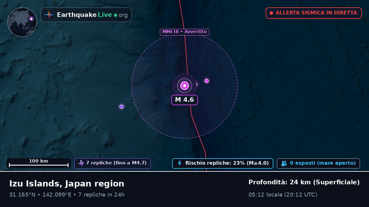 Oceano Pacifico settentrionale (Giappone)