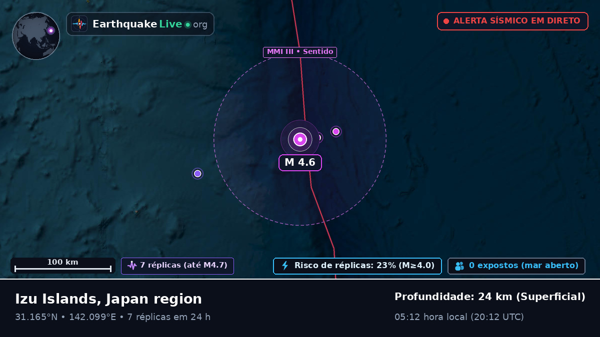 Oceano Pacífico Norte (Japão)