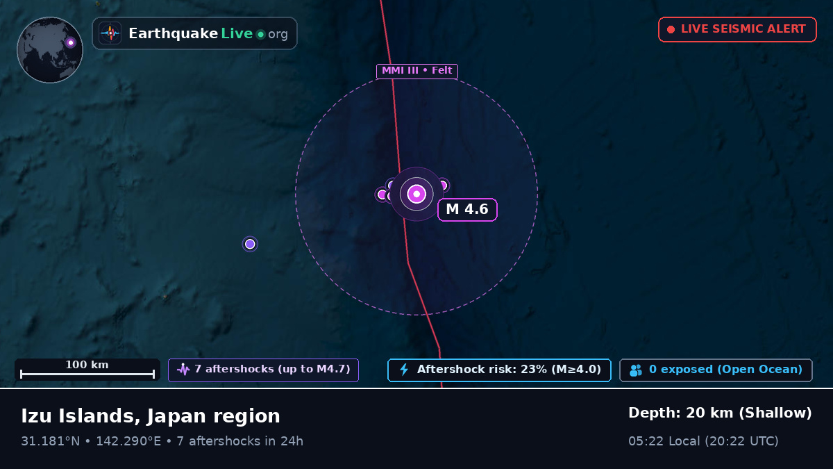 North Pacific Ocean (Japan)