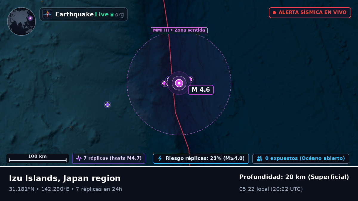 Océano Pacífico Norte (Japón)