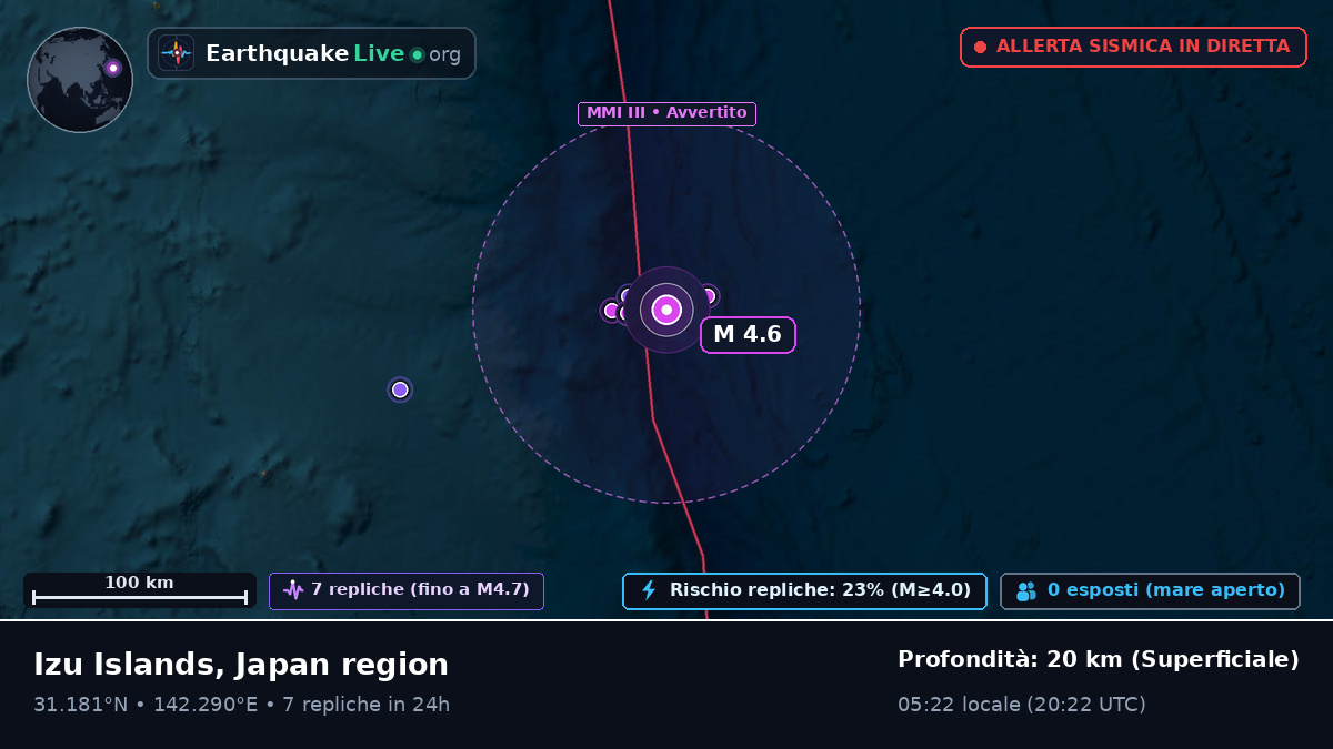 Oceano Pacifico settentrionale (Giappone)