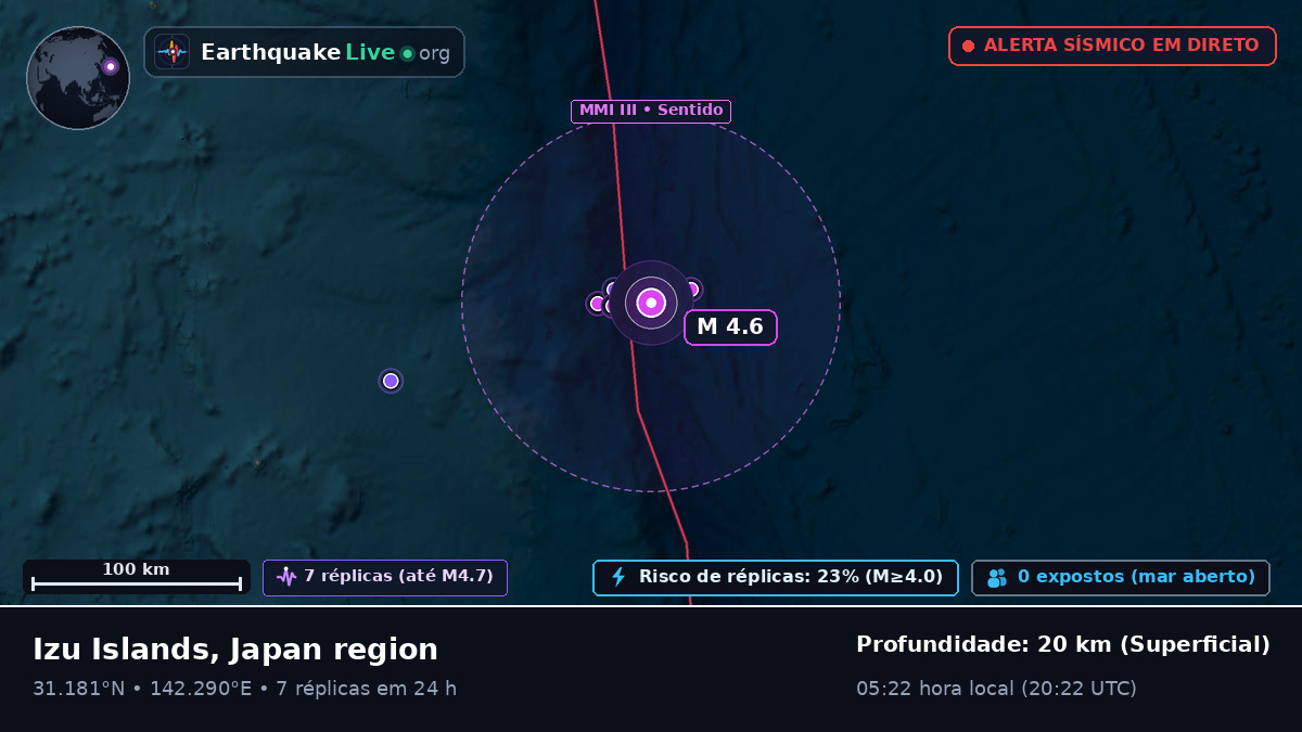 Oceano Pacífico Norte (Japão)