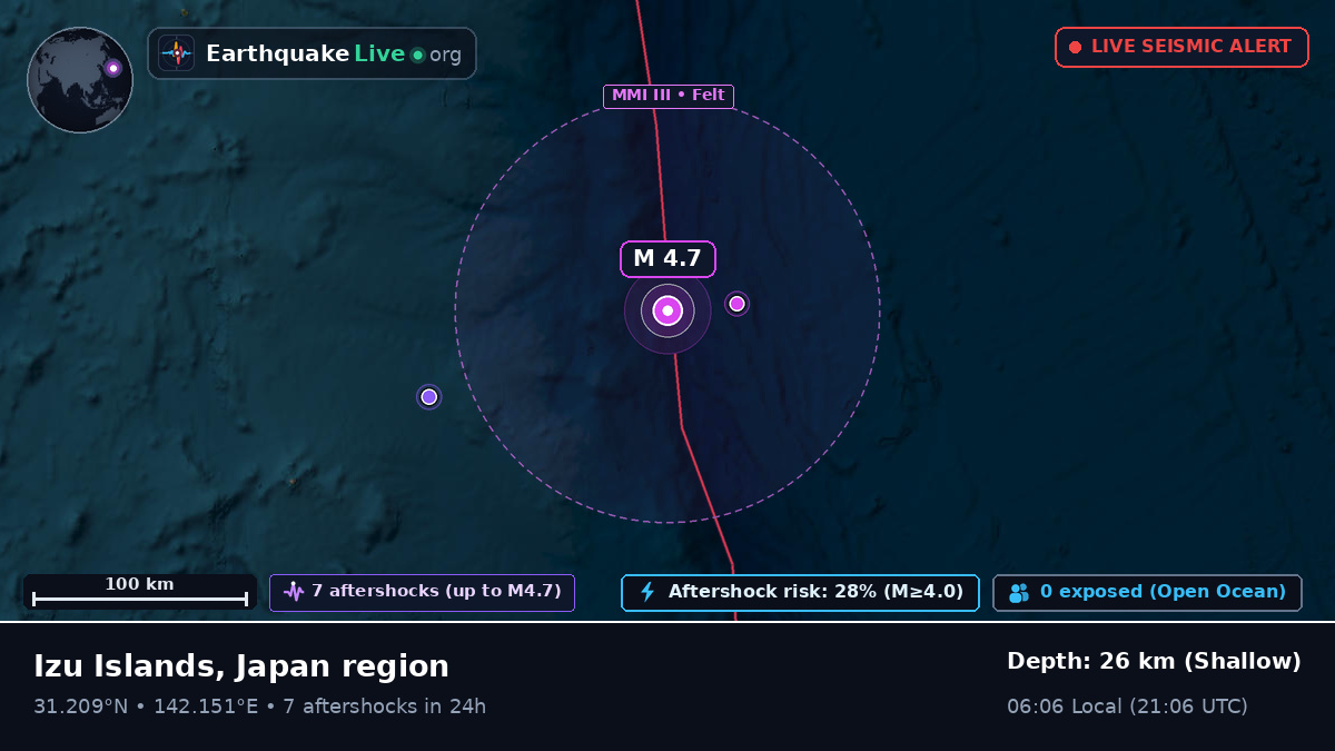 North Pacific Ocean (Japan)