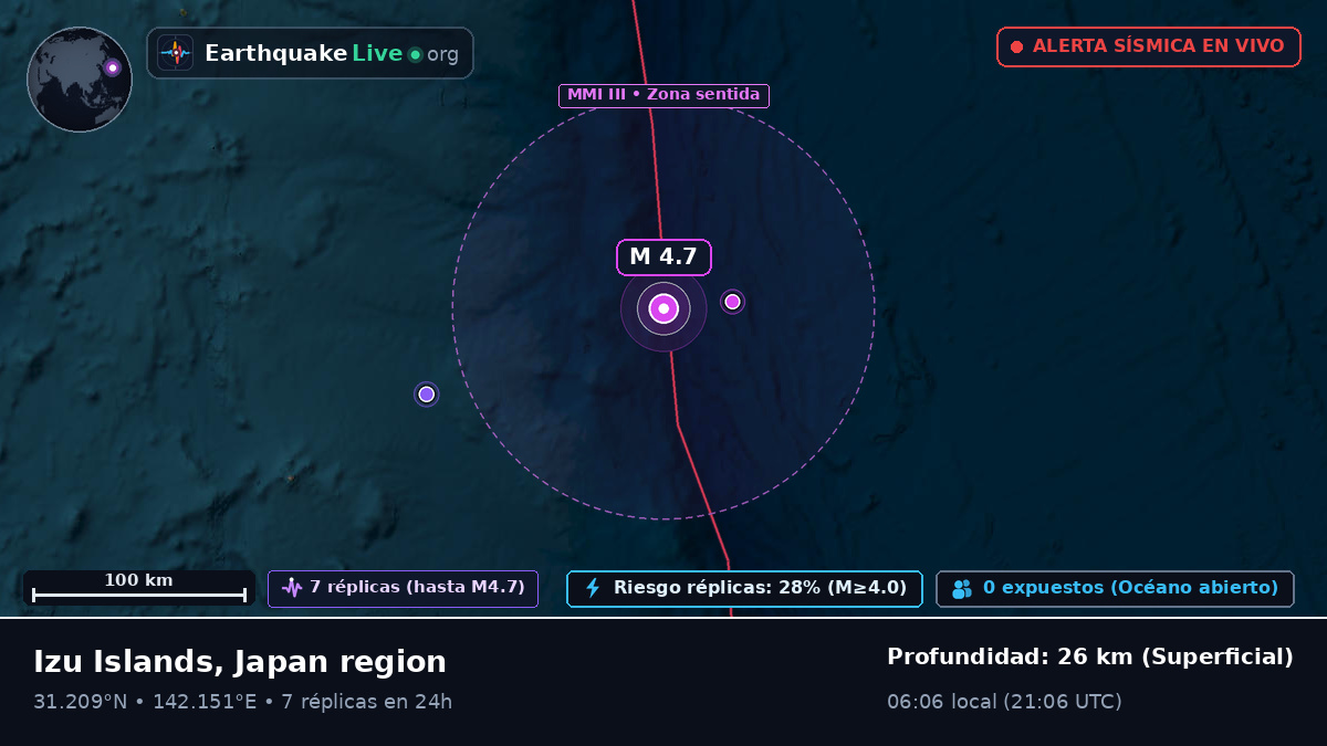 Océano Pacífico Norte (Japón)