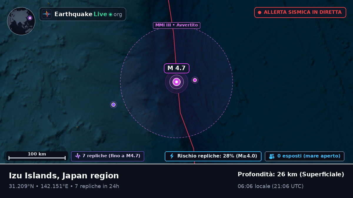 Oceano Pacifico settentrionale (Giappone)
