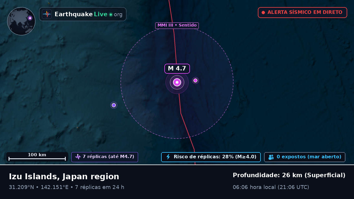 Oceano Pacífico Norte (Japão)