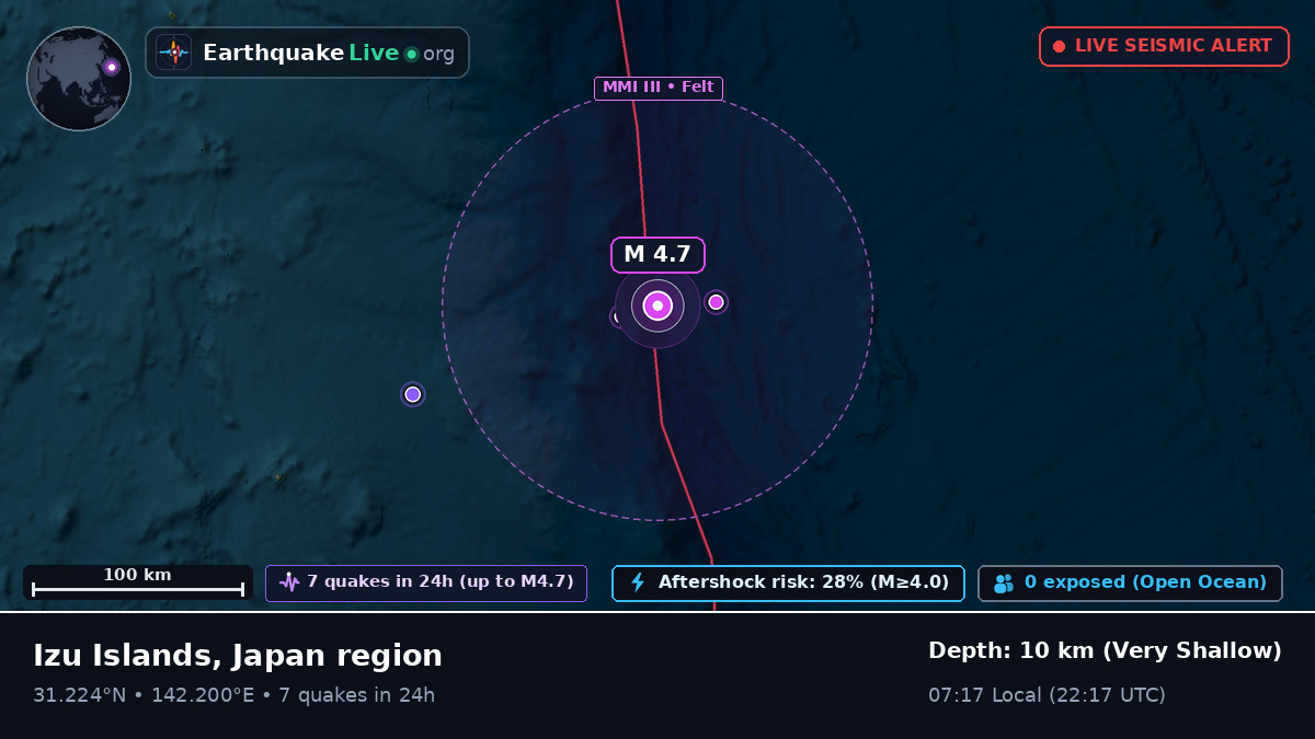 North Pacific Ocean (Japan)