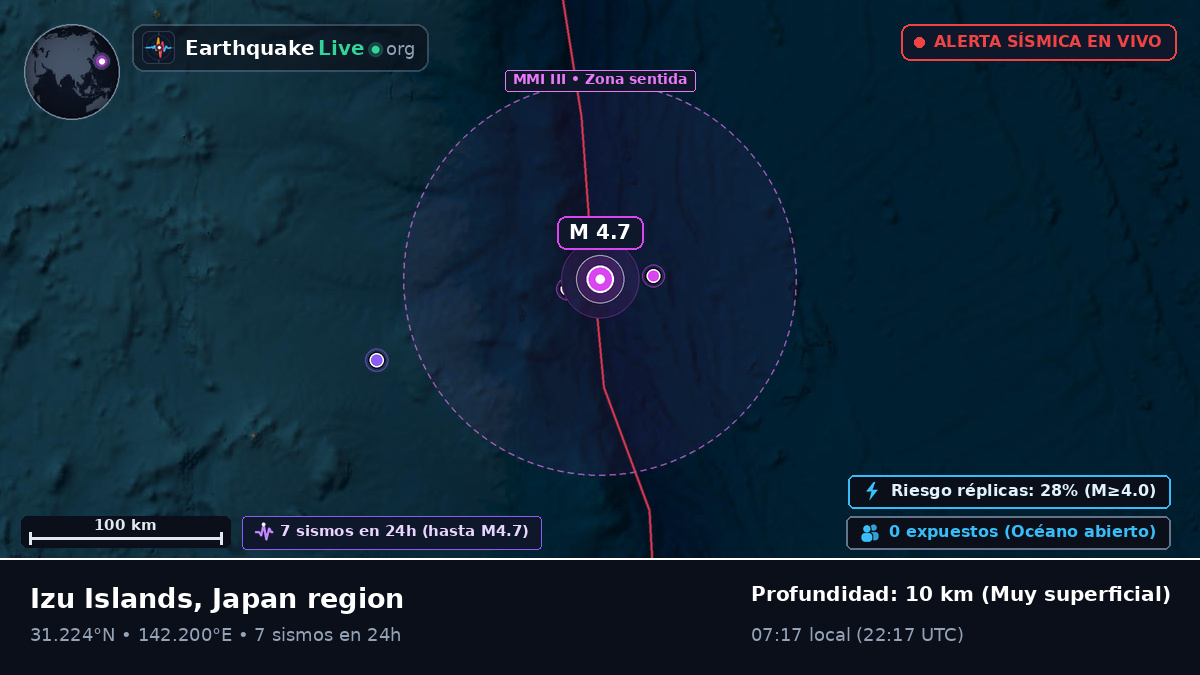 Océano Pacífico Norte (Japón)