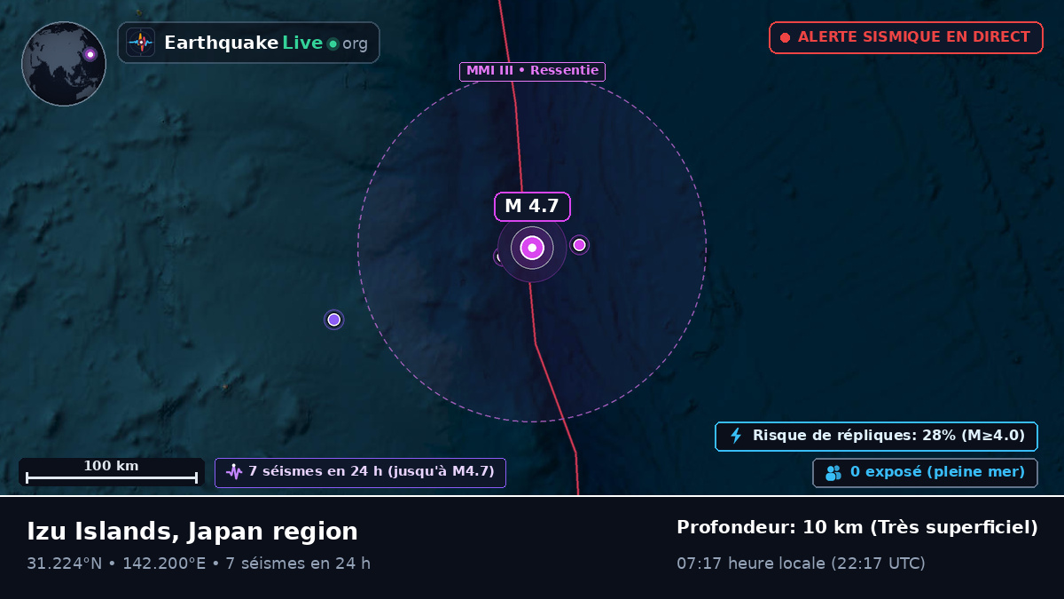 Océan Pacifique Nord (Japon)