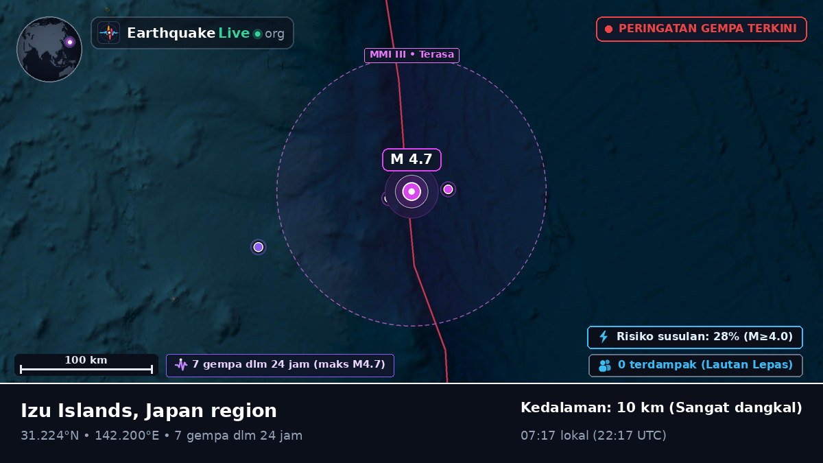 Samudra Pasifik Utara (Jepang)