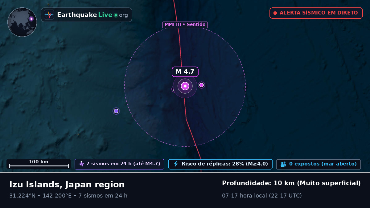 Oceano Pacífico Norte (Japão)