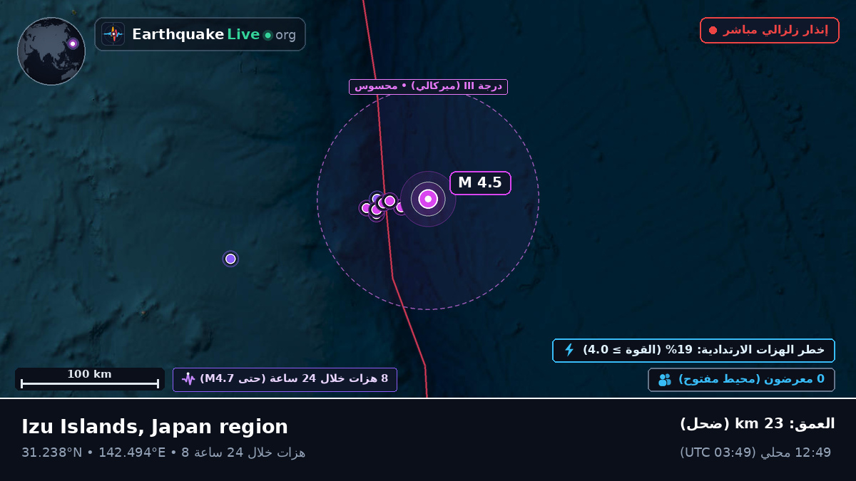 شمال المحيط الهادئ (اليابان)