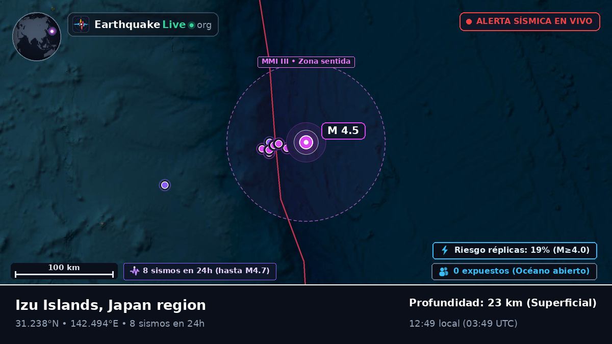 Océano Pacífico Norte (Japón)