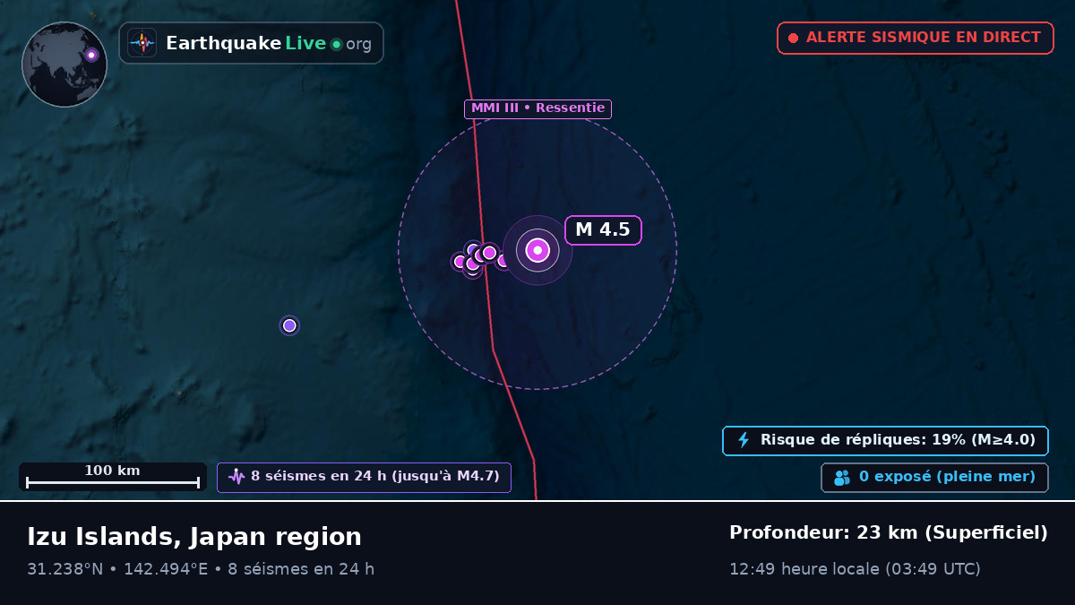 Océan Pacifique Nord (Japon)