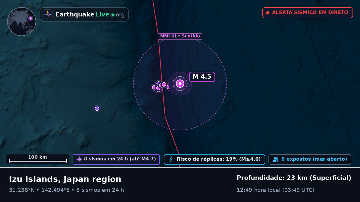Oceano Pacífico Norte (Japão)