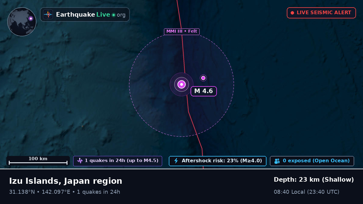 North Pacific Ocean (Japan)
