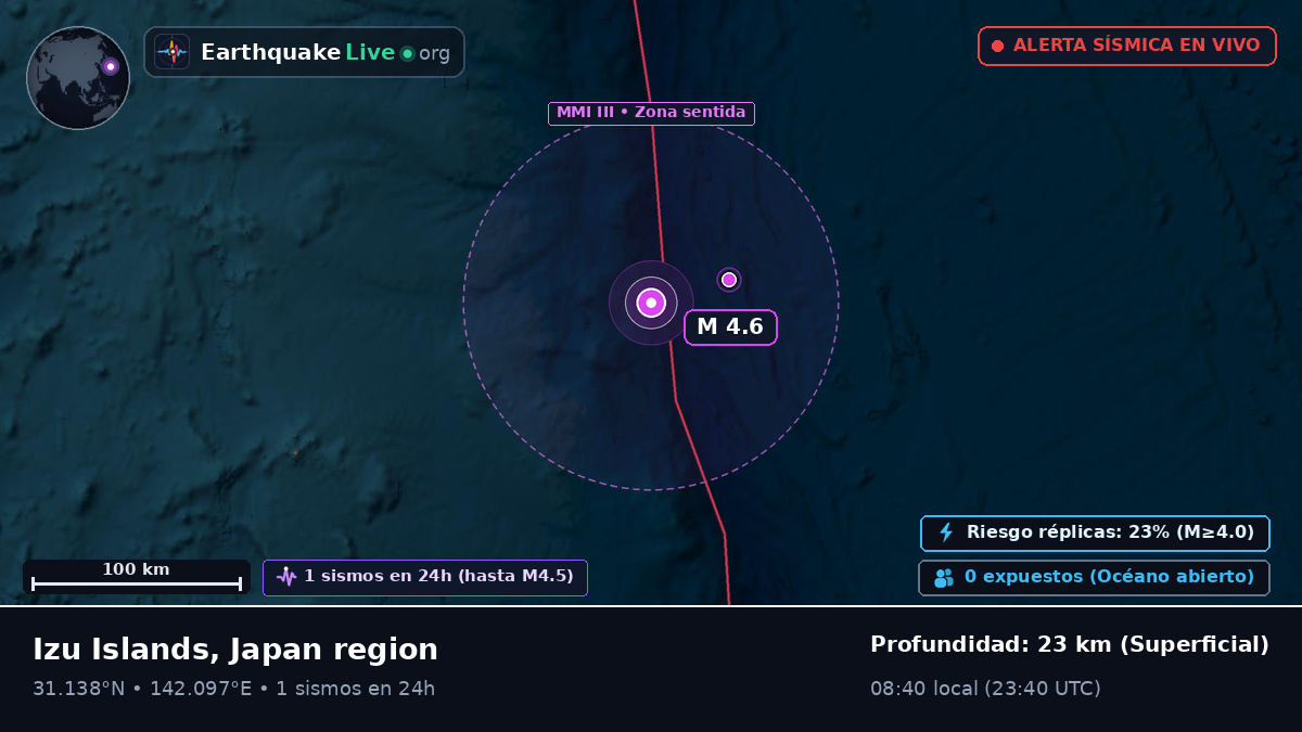 Océano Pacífico Norte (Japón)