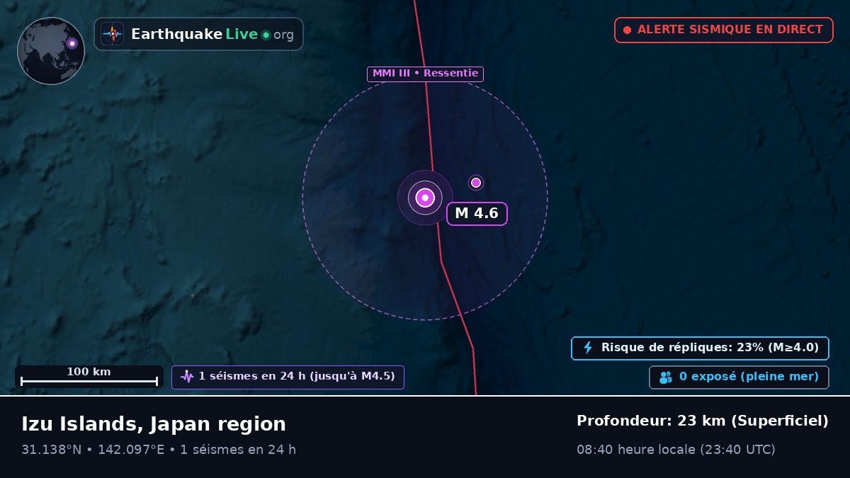Océan Pacifique Nord (Japon)