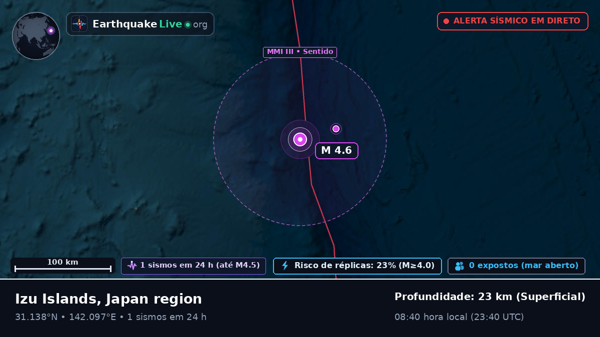 Oceano Pacífico Norte (Japão)
