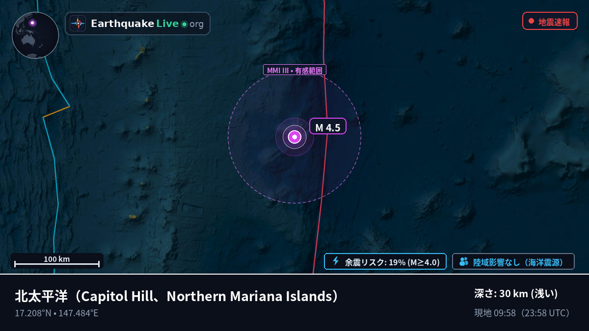 北太平洋 (Northern Mariana Islands)