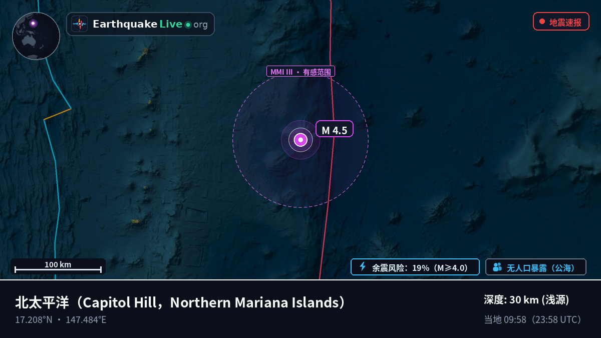 北太平洋 (Northern Mariana Islands)